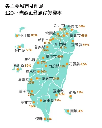 各縣市120小時暴風圈侵襲機率。中央氣象署