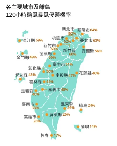 各縣市120小時暴風圈侵襲機率。中央氣象署