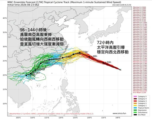 沙德爾侵台機率高！強度有變化　7縣市暴風圈侵襲破6成