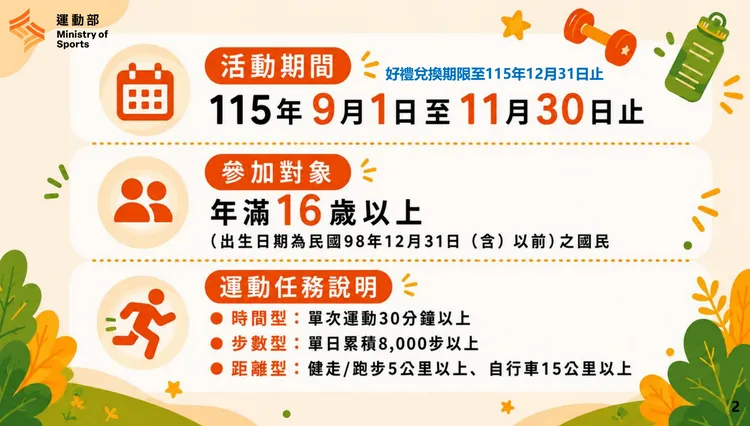 「揮汗有禮」活動自9月1日至11月30日舉行，年滿16歲民眾完成運動30分鐘、單日8,000步，或指定跑步、騎車距離即可參加。運動部官網