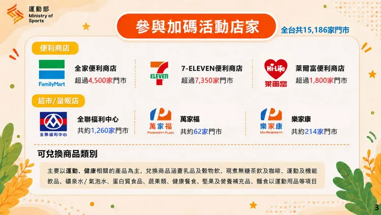 加碼券可於全家、7-ELEVEN、萊爾富、全聯、萬家福及樂家康等6大通路使用，可兌換咖啡、豆漿、乳品、健康餐食及運動用品等指定商品。運動部官網