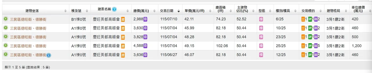 慶旺「美都高峰會」實登內容