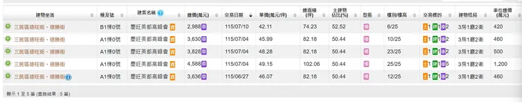 慶旺「美都高峰會」實登內容
