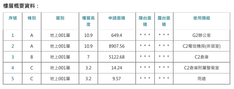 小港亞灣超算中心樓層規劃內容