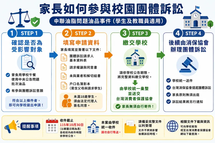 新竹市啟動校園問題油品團體訴訟協助機制。新竹市府提供