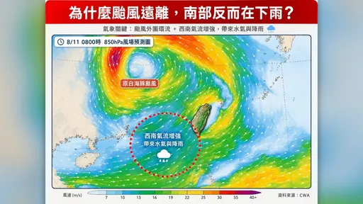 白海豚遠離　「水氣輸送帶」灌中南部！伴隨雷暴至少一周