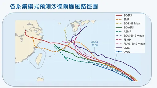 沙德爾路徑分歧！專家揭關鍵時刻　這2天赴琉球要注意