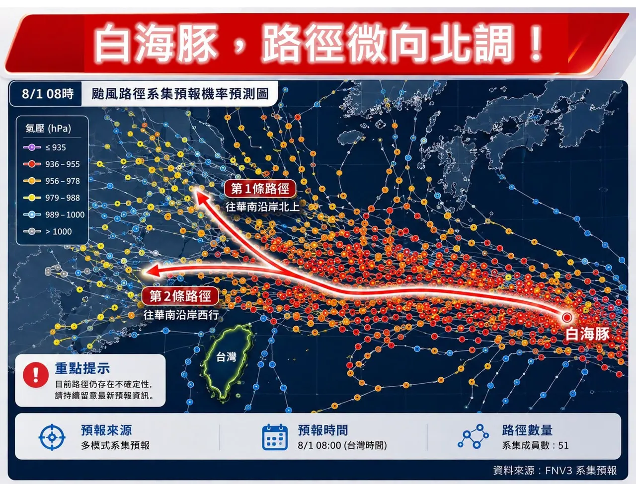 白海豚路徑變了！專家：預計這天登陸「影響十分巨大」
