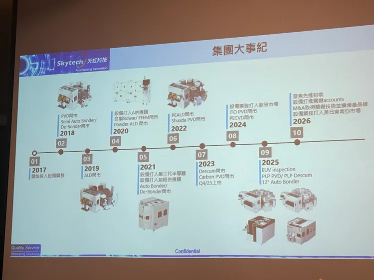 天虹發展歷程。呂承哲攝
