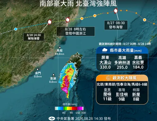 明起降雨轉到北部！3颱共舞影響　全台多雨還要半個月