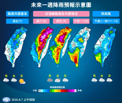 白海豚颱風攪局父親節！明雨量「紅到發紫」　1關鍵恐再減弱