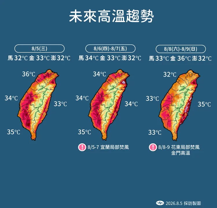 溫度趨勢。氣象署提供