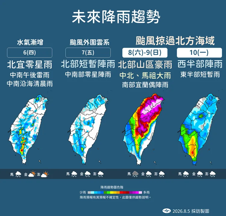 降雨趨勢。氣象署提供