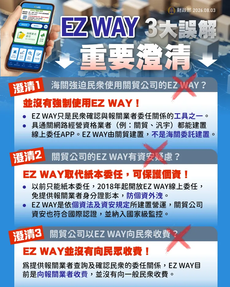 財政部今午召開緊急EZ Way3大誤解澄清記者會。財政部關務署提供
