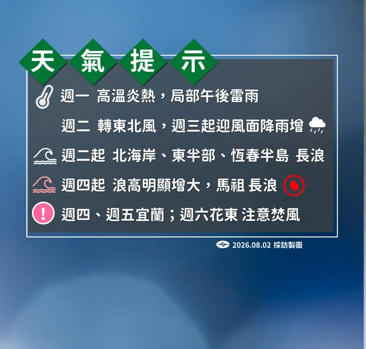 天氣提醒。氣象署提供