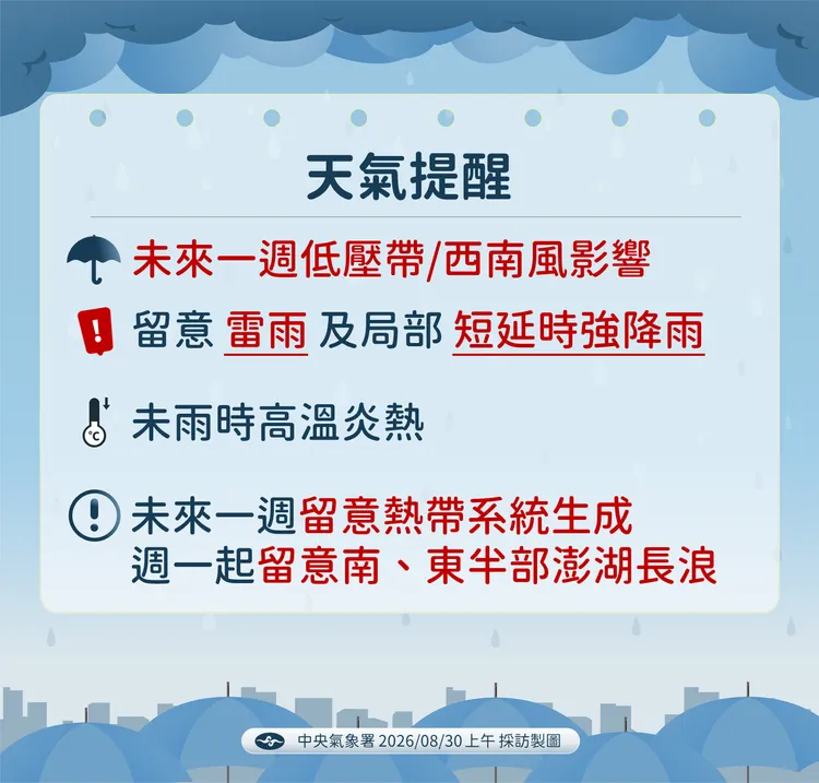 天氣提醒。氣象署提供
