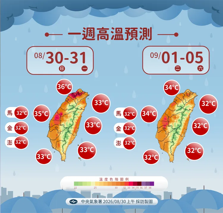 高溫預測。氣象署提供