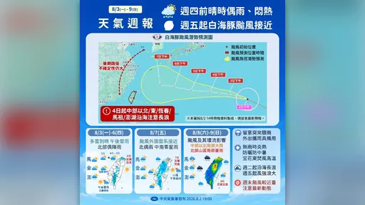 白海豚颱風逼近！週五起雨區擴大　這天最接近台灣嚴防豪雨