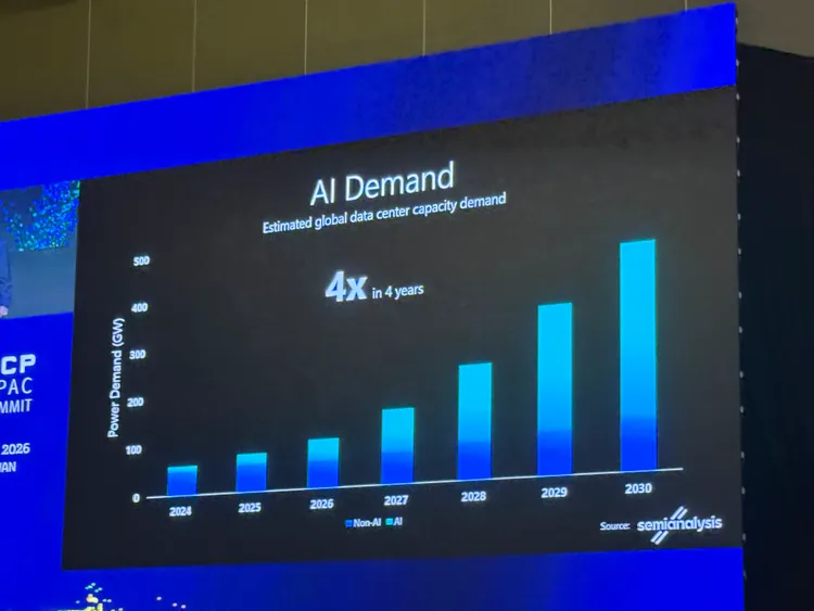 微軟預估，AI需求的相關電力規模將從2026年約100GW，至2030年突破400GW。呂承哲攝