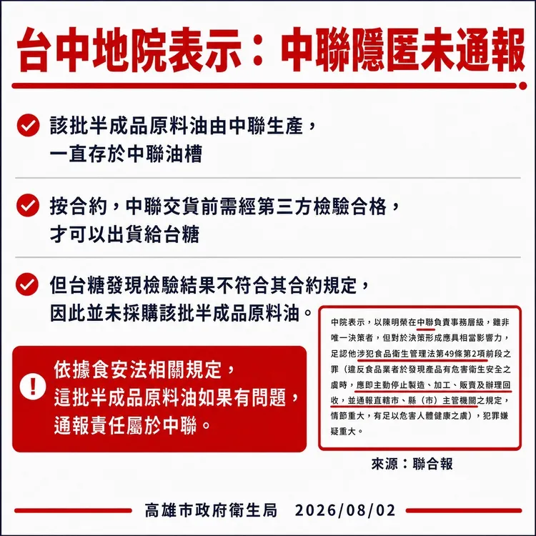 衛生局提供
