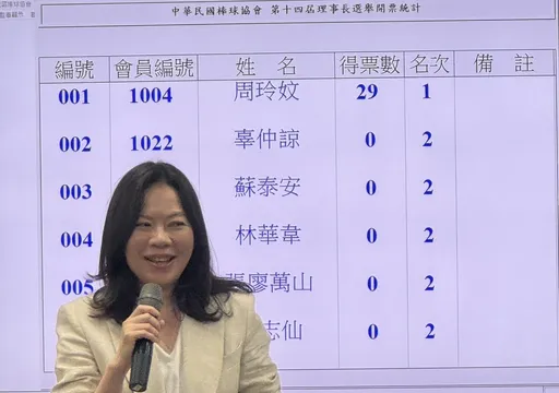 中華民國棒球協會完成第14屆改選　周玲妏成為首任女性理事長