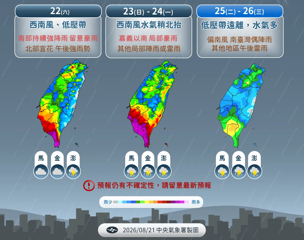 週末降雨「紫爆」！下週仍局部大雨　這天起注意沙德爾颱風