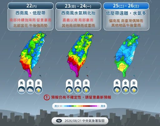 週末降雨「紫爆」！下週仍局部大雨　這天起注意沙德爾颱風