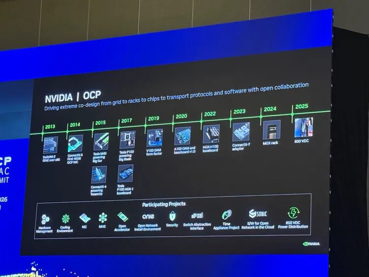 輝達展示多年來參與OCP開放運算生態系成果，從GPU、網路介面卡一路延伸至MGX機架及800V架構。呂承哲攝