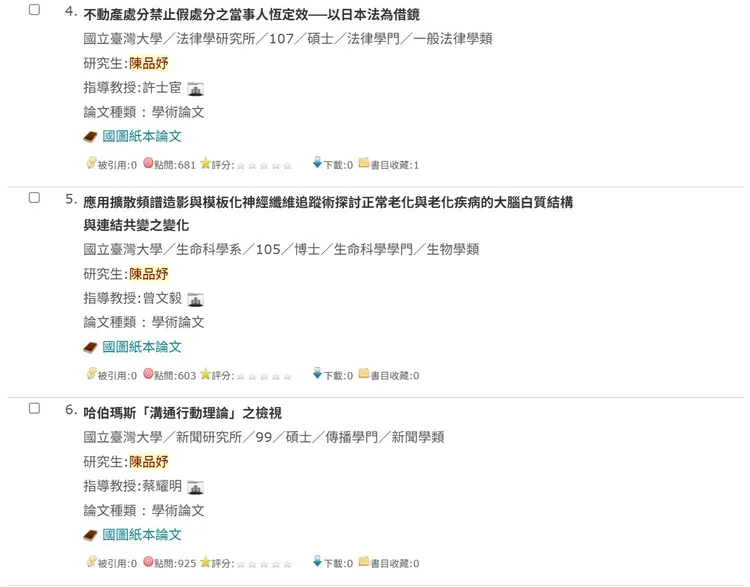 查詢台灣大學陳品妤的論文結果。翻攝國家圖書館臺灣博碩士論文知識加值系統