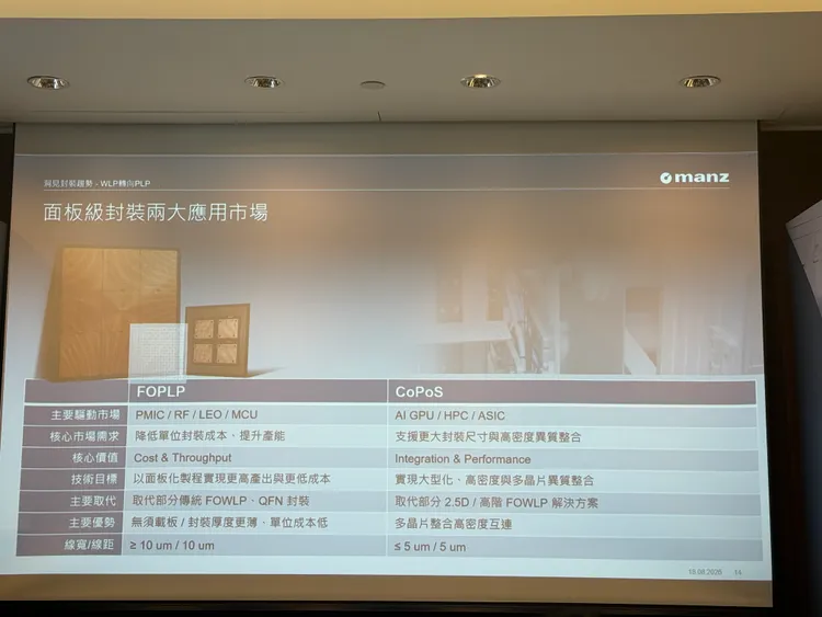 亞智科技說明，在市場應用上，FOPLP與CoPoS將並行發展。呂承哲攝