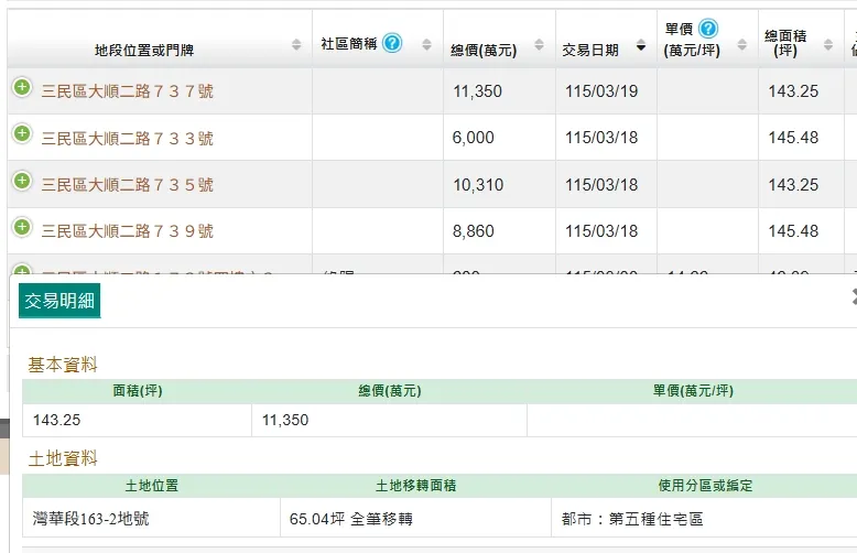 最新實登揭露內容