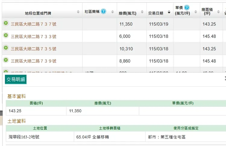 最新實登揭露內容