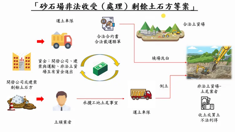 環保蟑螂犯罪流程圖。翻攝畫面