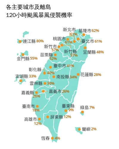 各縣市120小時暴風侵襲率。中央氣象署