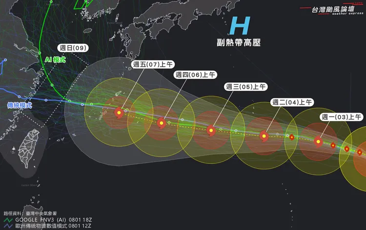 AI模式預測白海豚北轉，對台影響較小；傳統模式則預測它一路西行，對台風雨影響較大。翻攝台灣颱風論壇臉書