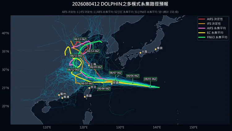 白海豚颱風預估6日至8日影響琉球群島的機率較高，後續可能登陸中國。翻攝賈新興臉書