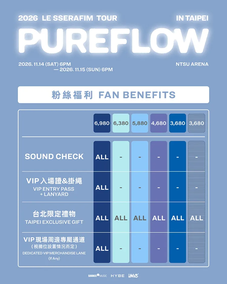 「2026 LE SSERAFIM TOUR ‘PUREFLOW’ IN TAIPEI」粉絲福利。iMe TW提供