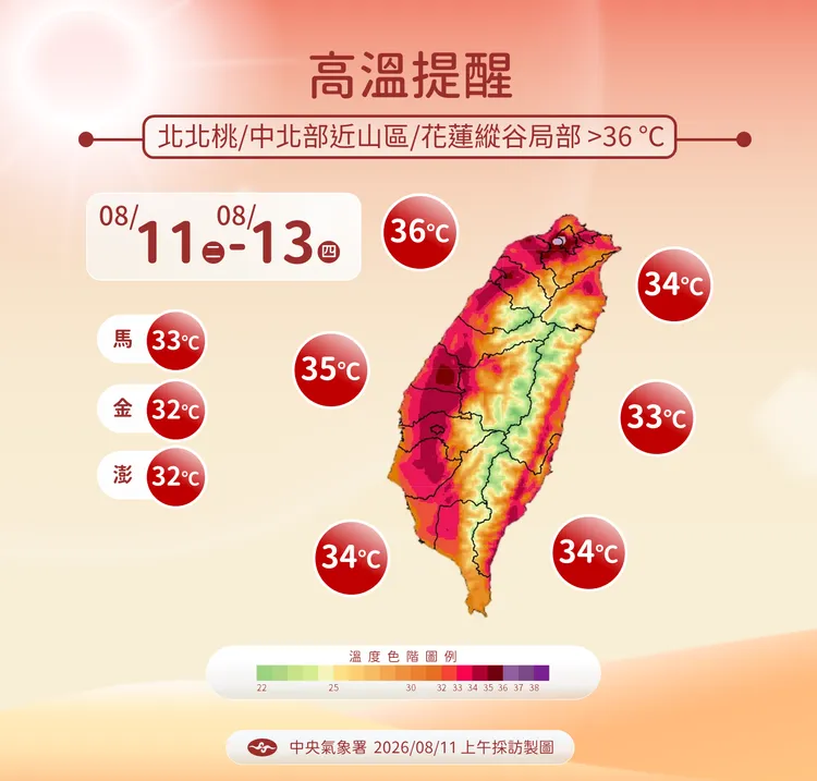 高溫提醒。氣象署提供