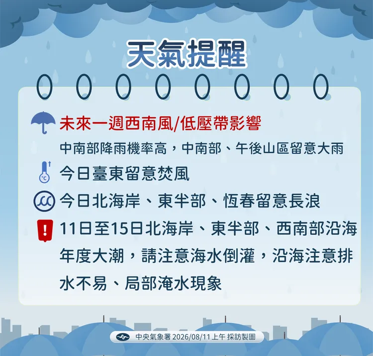 天氣提醒。氣象署提供