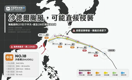 沙德爾恐直撲台灣！路徑明顯南修　南部暴雨下到這天