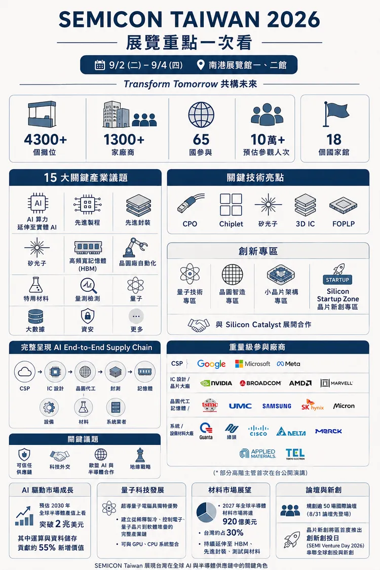 AI製圖
