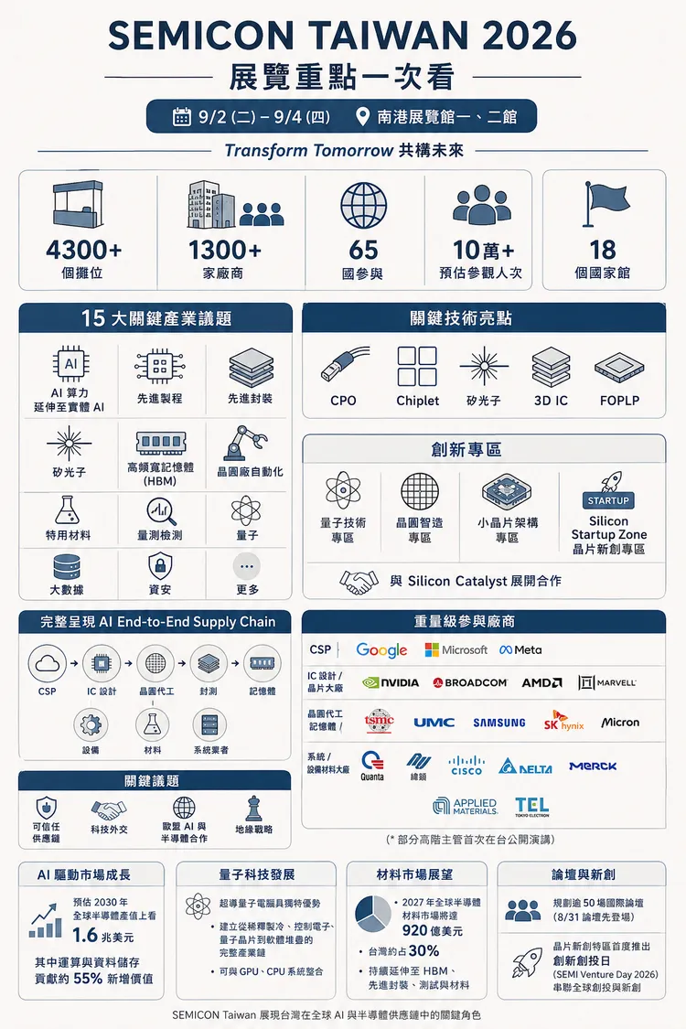 AI製圖