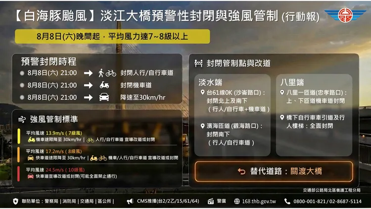 淡江大橋封閉措施。公路局提供