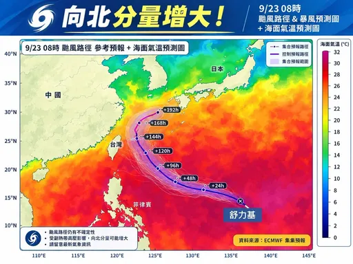 小鋼炮「舒力基」颱風路徑變了！周末2天是關鍵