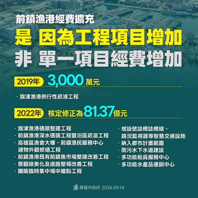 前鎮漁港經費增加項目。翻攝畫面