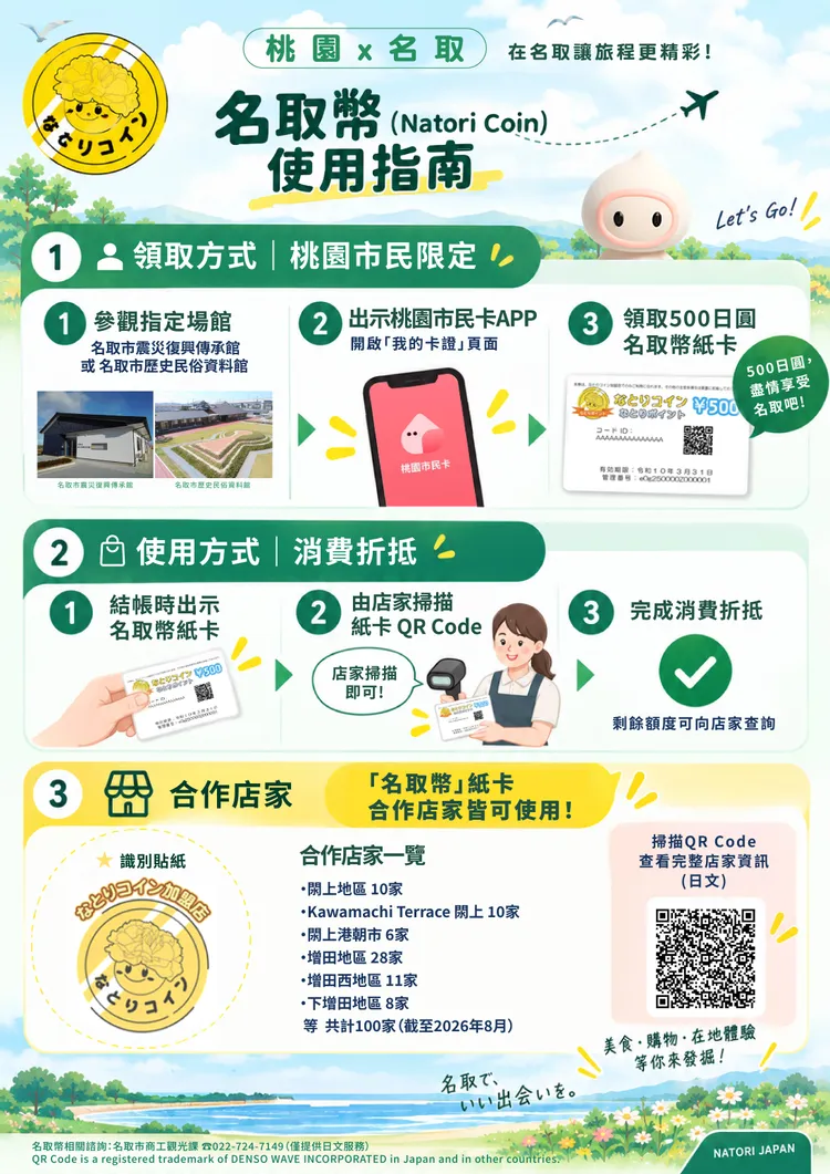 名取幣使用說明。觀光局提供