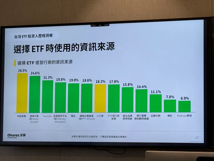 AI已快速進入投資人的資訊來源。呂承哲攝