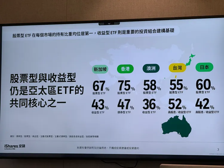 股票仍是亞太ETF投資人的核心配置。呂承哲攝