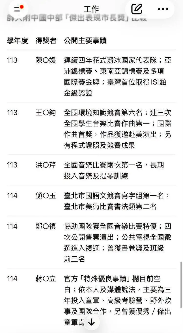 師大附中國中部近兩年「特殊表現市長獎」名單曝光，但蔣得立「特殊優良事蹟」欄竟空白。翻攝自律師林智群臉書