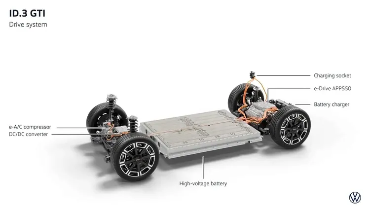 ID.3 GTI搭載79kWh電池，WLTP續航里程超過600公里，直流快充最高183kW，10%至80%約30分鐘。原廠照片